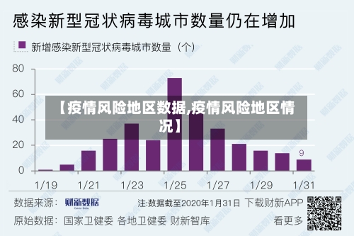 【疫情风险地区数据,疫情风险地区情况】-第1张图片