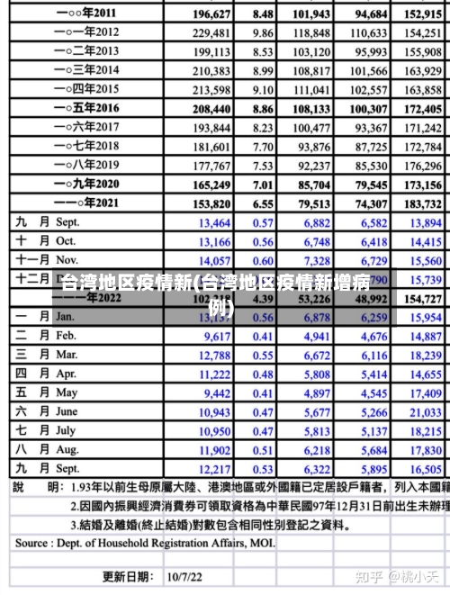 台湾地区疫情新(台湾地区疫情新增病例)-第1张图片