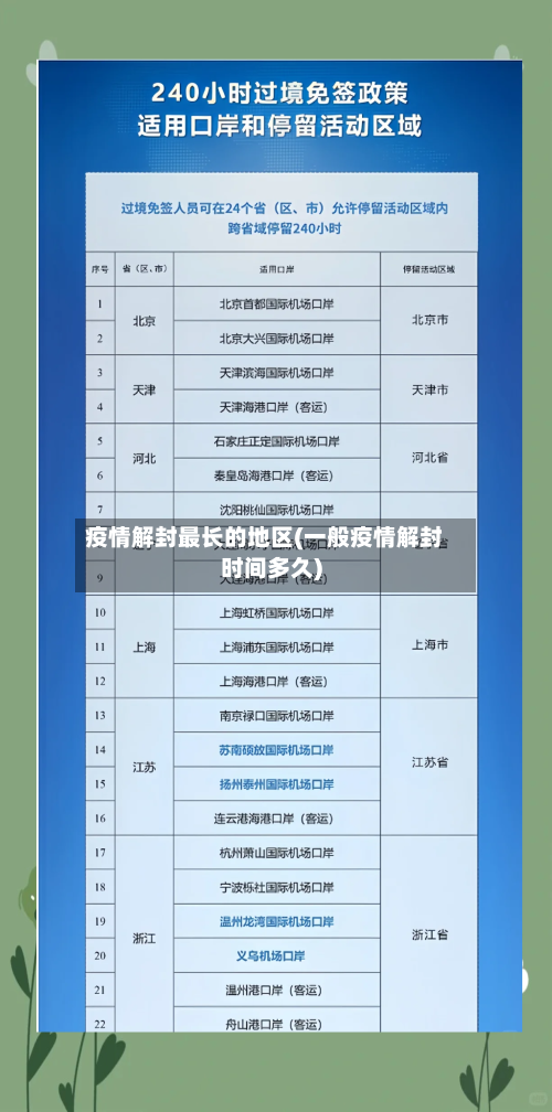 疫情解封最长的地区(一般疫情解封时间多久)-第1张图片