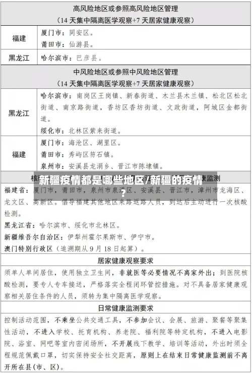 新疆疫情都是哪些地区/新疆的疫情?-第2张图片