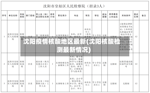 沈阳疫情核酸地区最新(沈阳核酸检测最新情况)-第1张图片