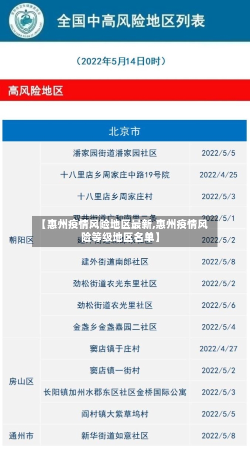【惠州疫情风险地区最新,惠州疫情风险等级地区名单】-第1张图片