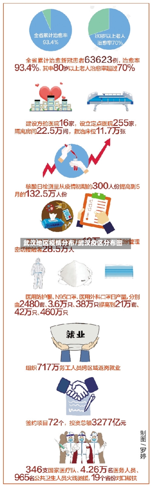 武汉地区疫情分布/武汉疫区分布图-第3张图片