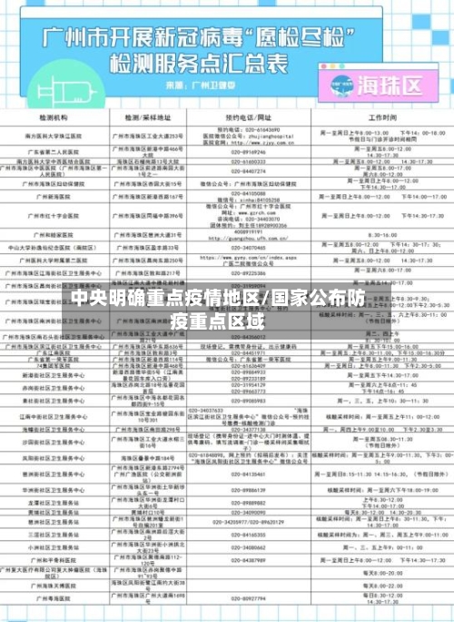 中央明确重点疫情地区/国家公布防疫重点区域-第1张图片