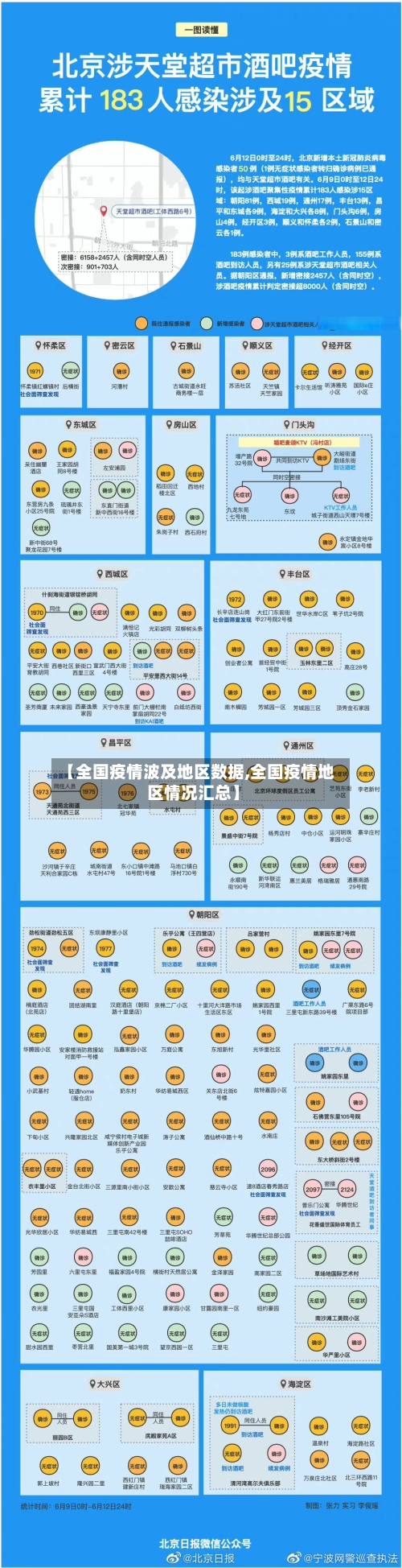 【全国疫情波及地区数据,全国疫情地区情况汇总】-第1张图片