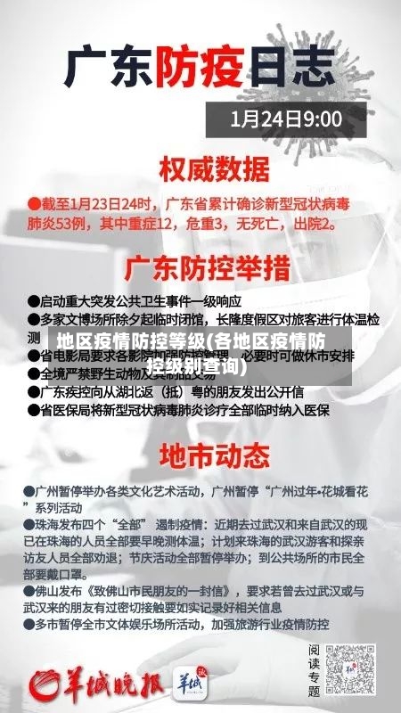 地区疫情防控等级(各地区疫情防控级别查询)-第1张图片