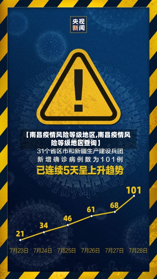 【南昌疫情风险等级地区,南昌疫情风险等级地区查询】-第3张图片