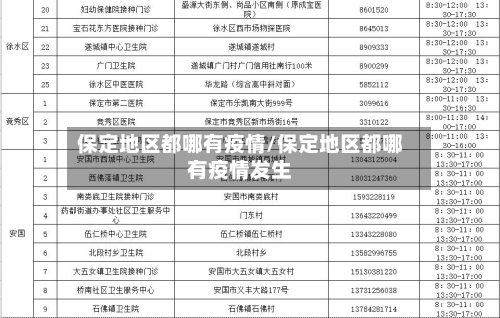 保定地区都哪有疫情/保定地区都哪有疫情发生-第2张图片