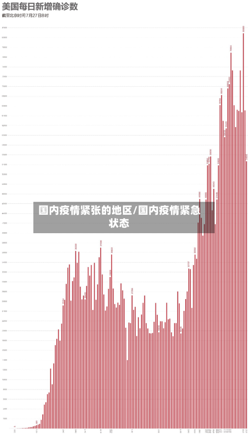 国内疫情紧张的地区/国内疫情紧急状态-第2张图片