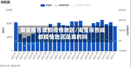 淘宝报告成都疫情地区/淘宝报告成都疫情地区是真的吗-第2张图片