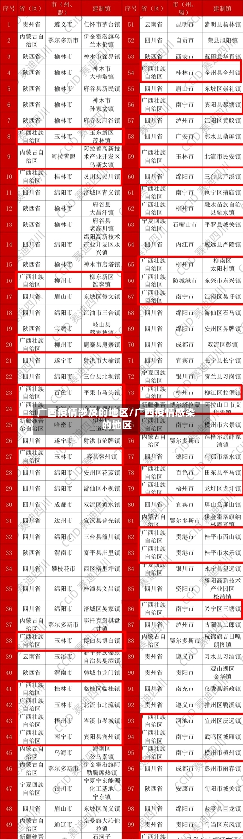 广西疫情涉及的地区/广西疫情感染的地区-第3张图片